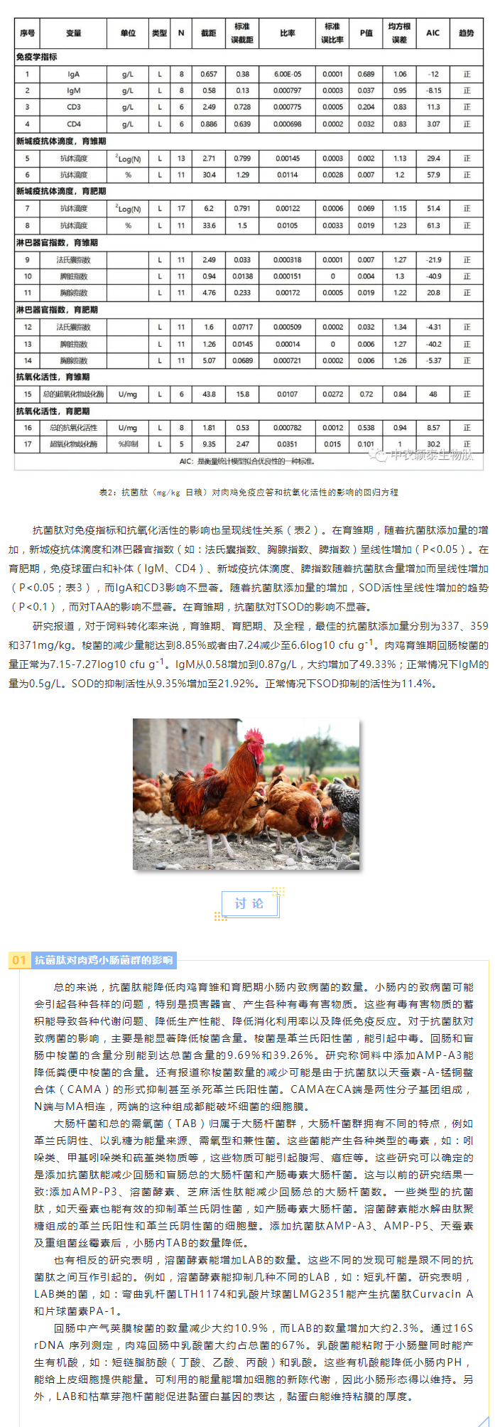 抗菌肽对肉鸡肠道菌群、免疫应答及抗氧化活性影响的荟萃分析_03