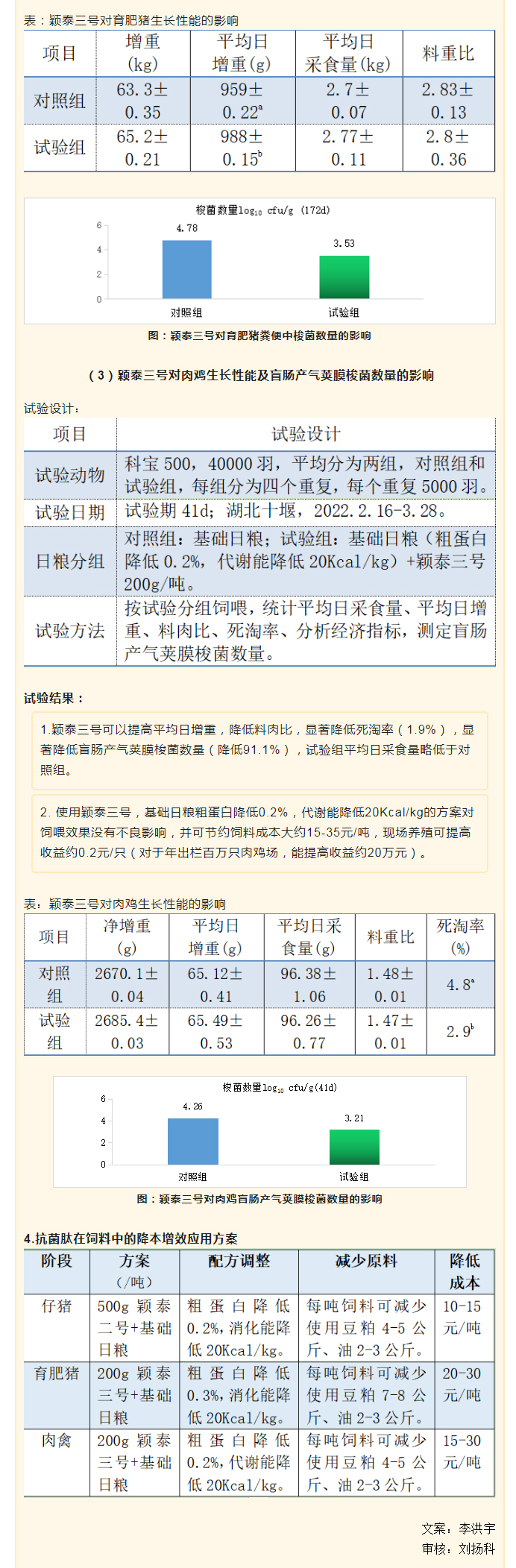 降本增效，颖“肽”有道——抗菌肽降低饲料营养水平应用方案_04